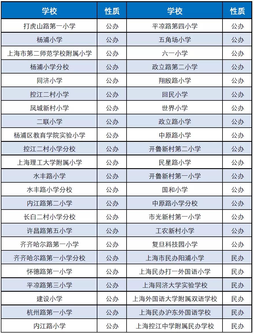 杨浦区教育资源大盘点：数不完的实力牛校，你值得拥有