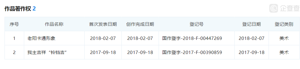 网红斜对面的老阳检测一次收一万，软文代理审核才发，卖猫狗粮