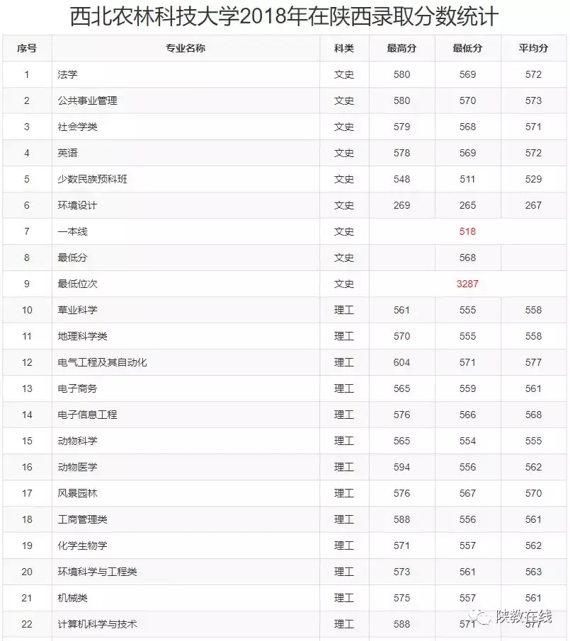 西交大、西北大等14所院校2019年招生计划公布！附往年分数线