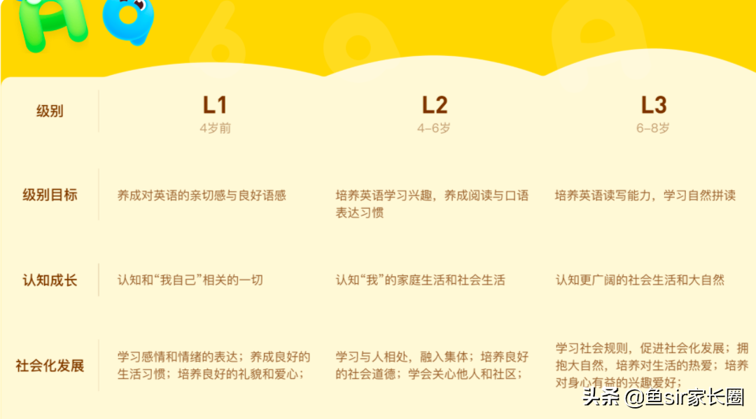 少儿英语培训班价格表（斑马英语等4家少儿英语课）