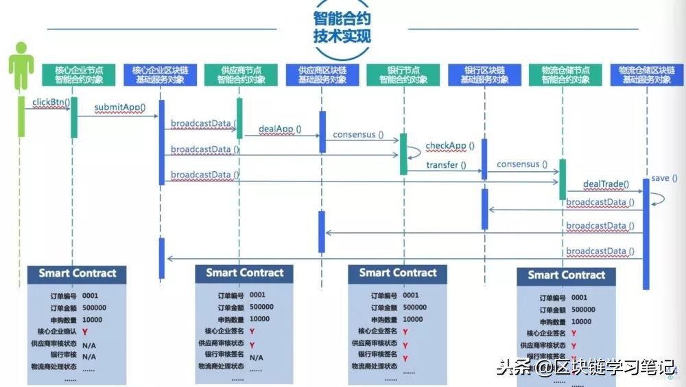 区块链学习笔记：一文详解Hyperledger Fabric架构及原理（上）