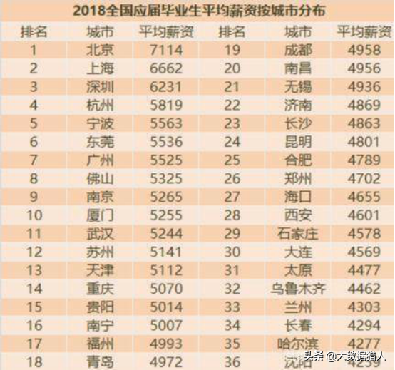 消费金融不同学历客群鄙视链，通过学历数据挖掘意愿及还款能力
