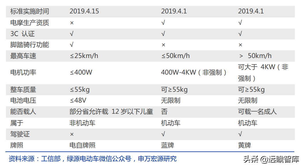 爱玛科技：成立20年，电动二轮车领跑者，与雅迪形成“两强争霸”