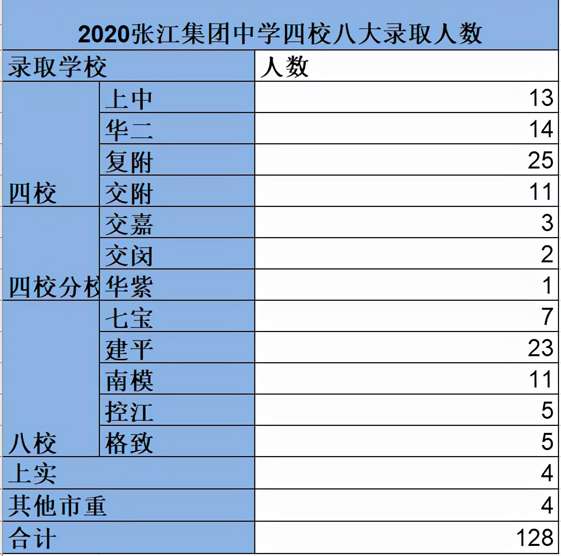 孩子就读协和双语的我，得知学校即将“民转公”后，我哭了