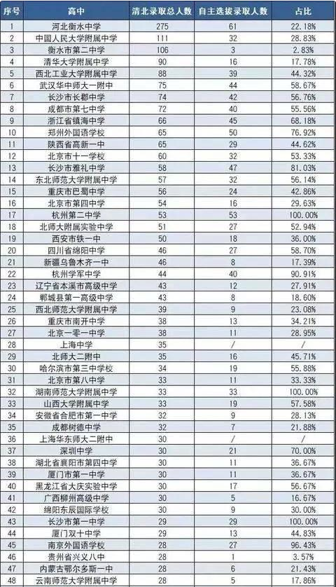 2019—2020，低调的绵阳，收获了12个全省全国第一