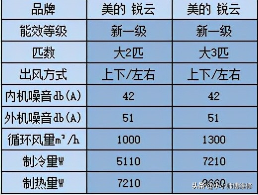 2021年家用空调推荐选购全攻略，买空调不踩坑