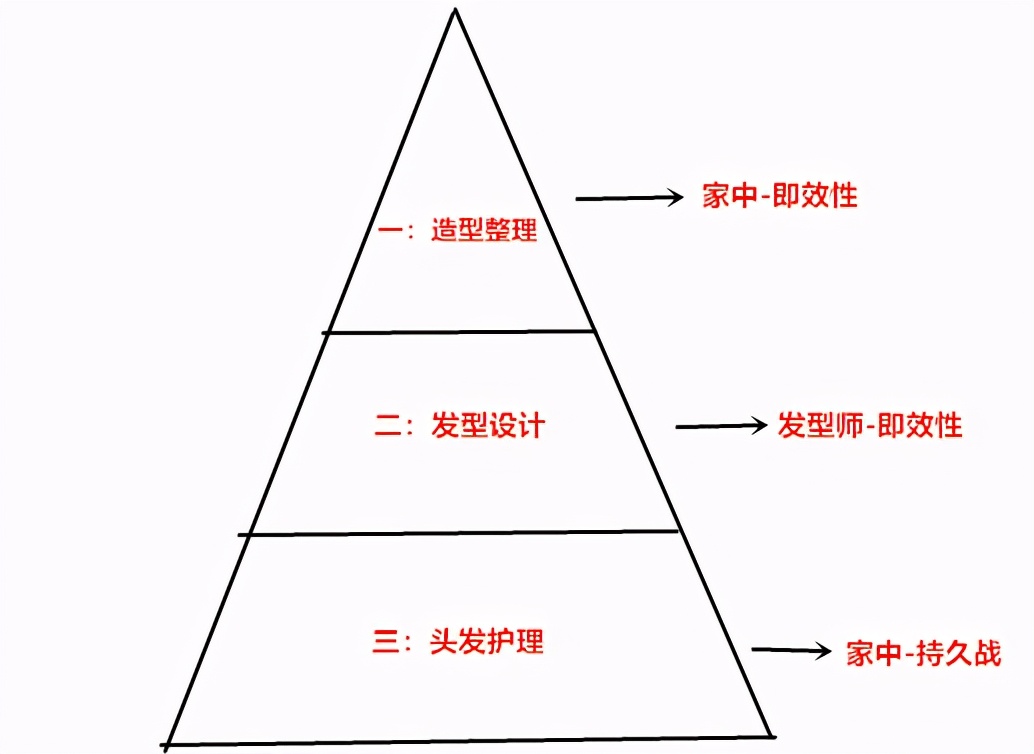 嘘，如何用“发型”控制颜值？氛围美人的改造术，我只说给懂的人