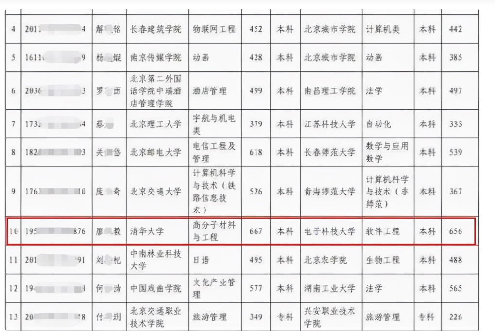 “清华”不敌“西电”？大二清华生转学去西电，看到专业网友秒懂