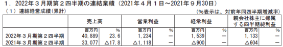 日本五大电视台动画业务丰收