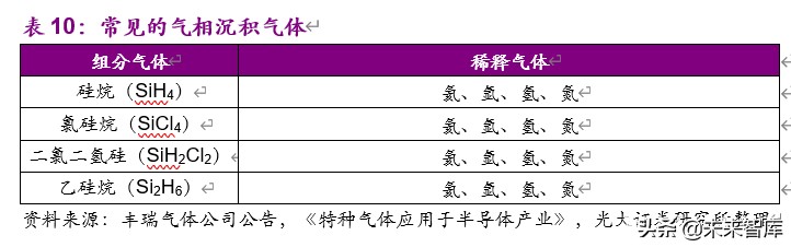 电子特气行业深度报告：国产化迎历史性机遇