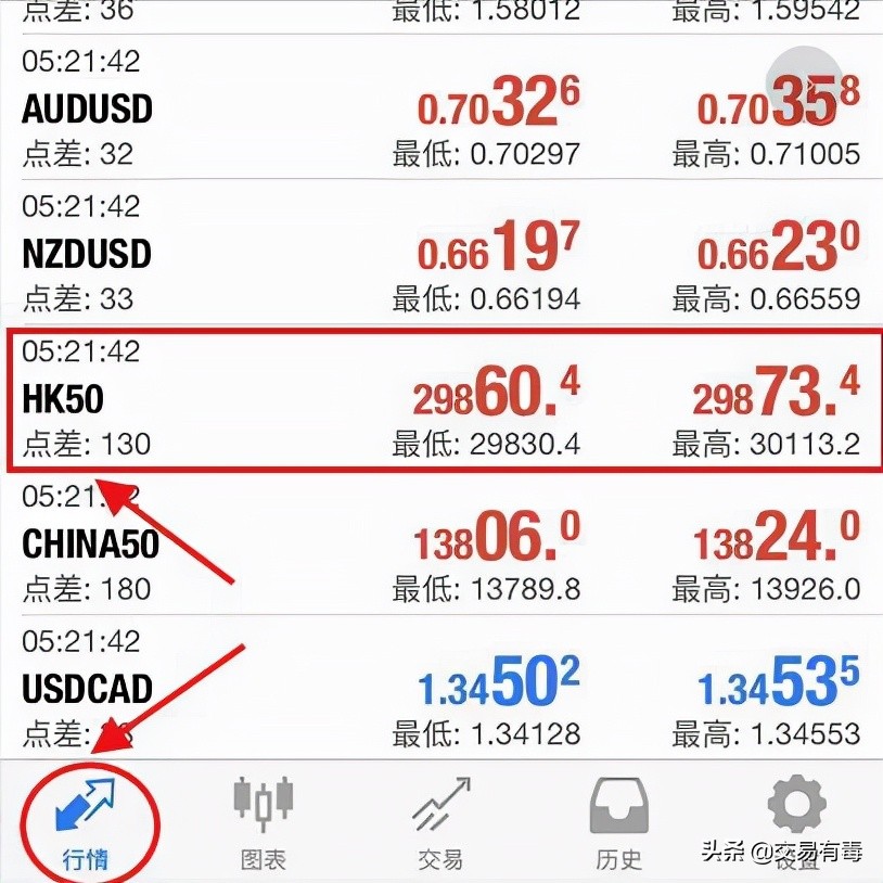 外汇交易中隔夜利息(库存费)是什么?
