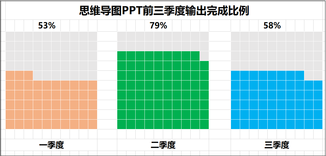 只需3步，轻松作出动态百分比进度图，提升汇报PPT的逼格