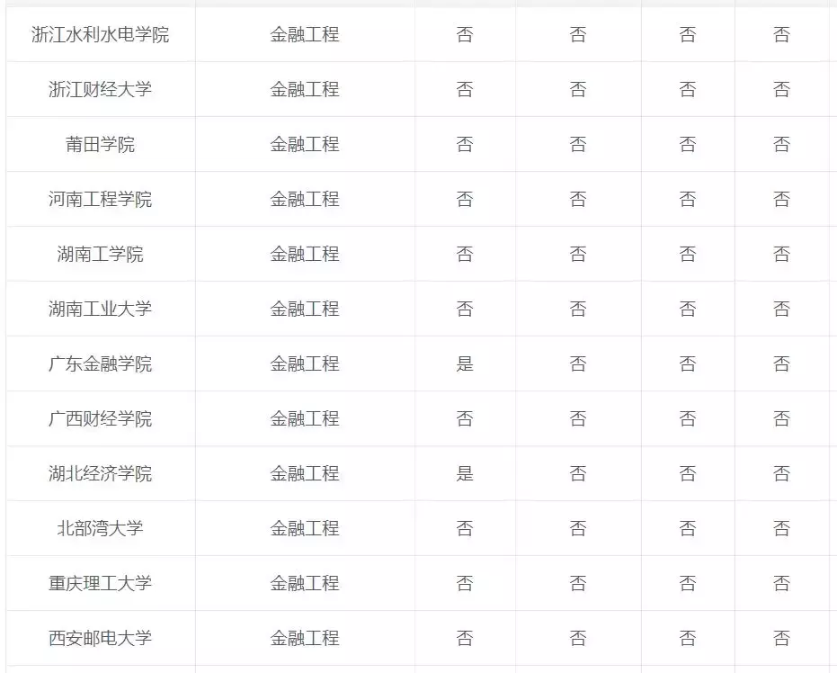 专业解读：金融工程