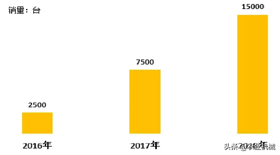 买不起外资农业机械，又想产品性价比高？这6个国产品牌值得考虑