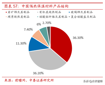 聚氨酯行业研究及万华化学深度解析