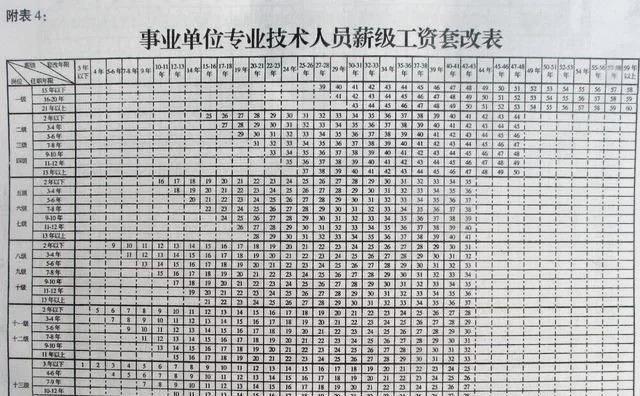 教师工资标准,教师工资标准2022