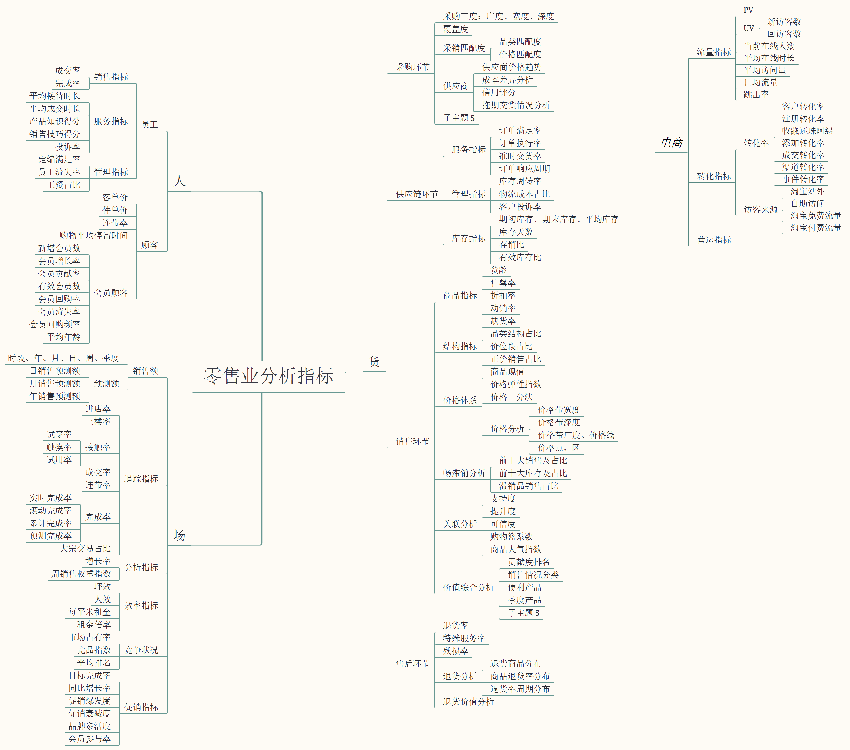 学习计划｜带你10周入门数据分析