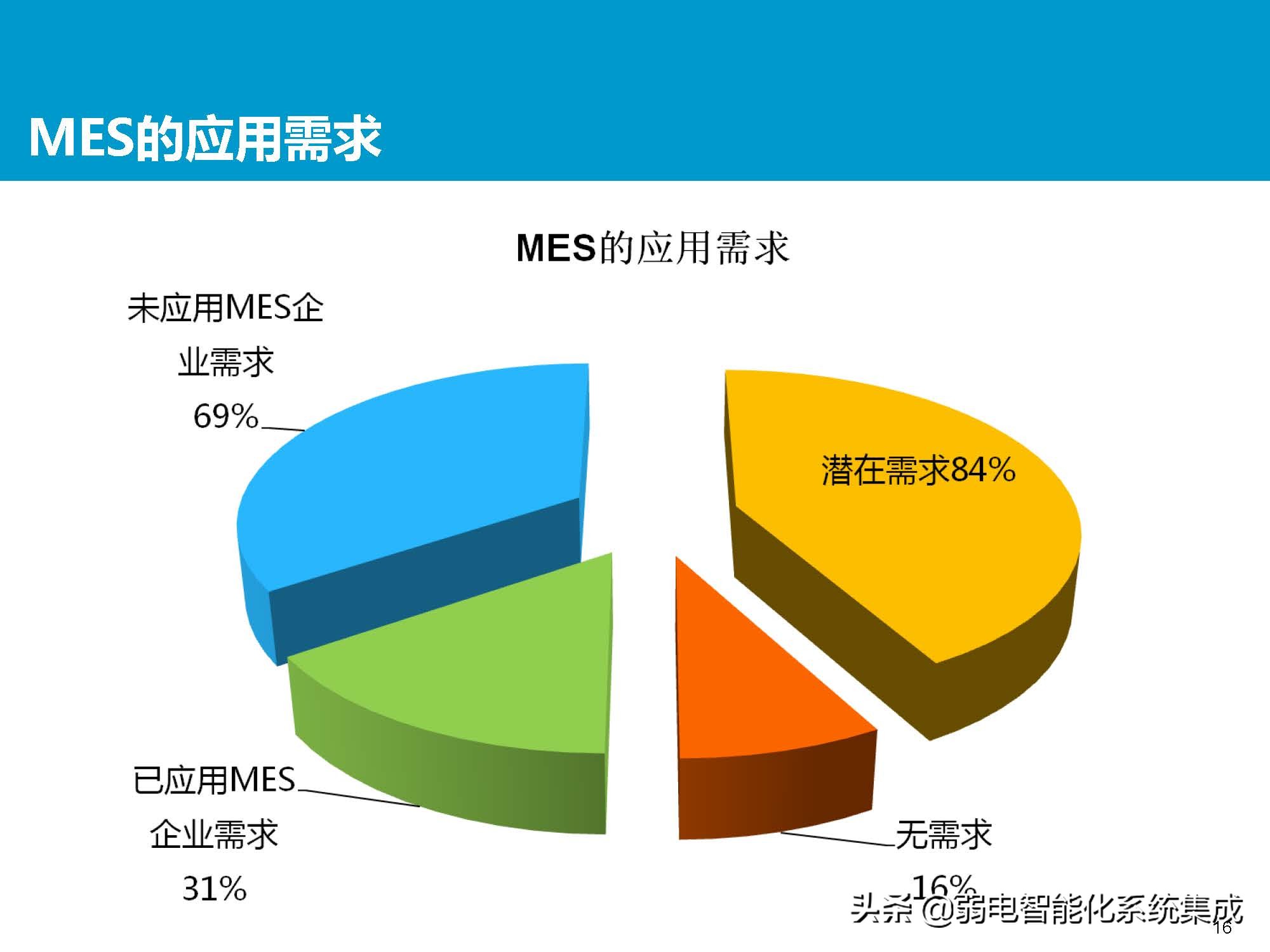 MES系统解决方案