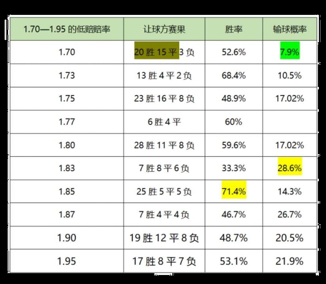 意甲水位看哪个公司(高手怎么买？分析师教你意甲技巧，学会胜率提高30％)