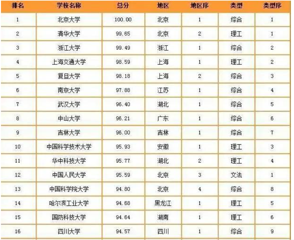 吉林大学，一所被南方人瞧不上的东北985大学，有多厉害？