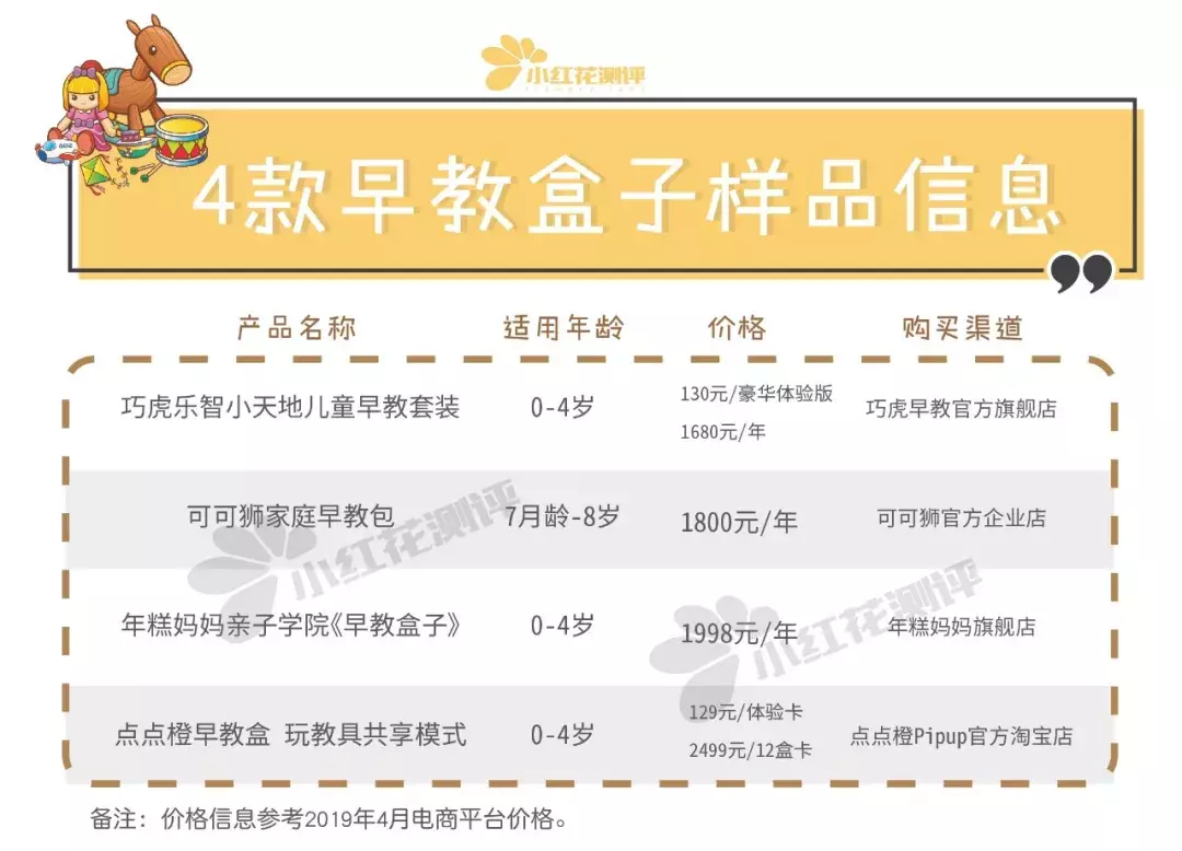 “早教盒子”对比测评:比早教班便宜10倍,实测效用如何呢?