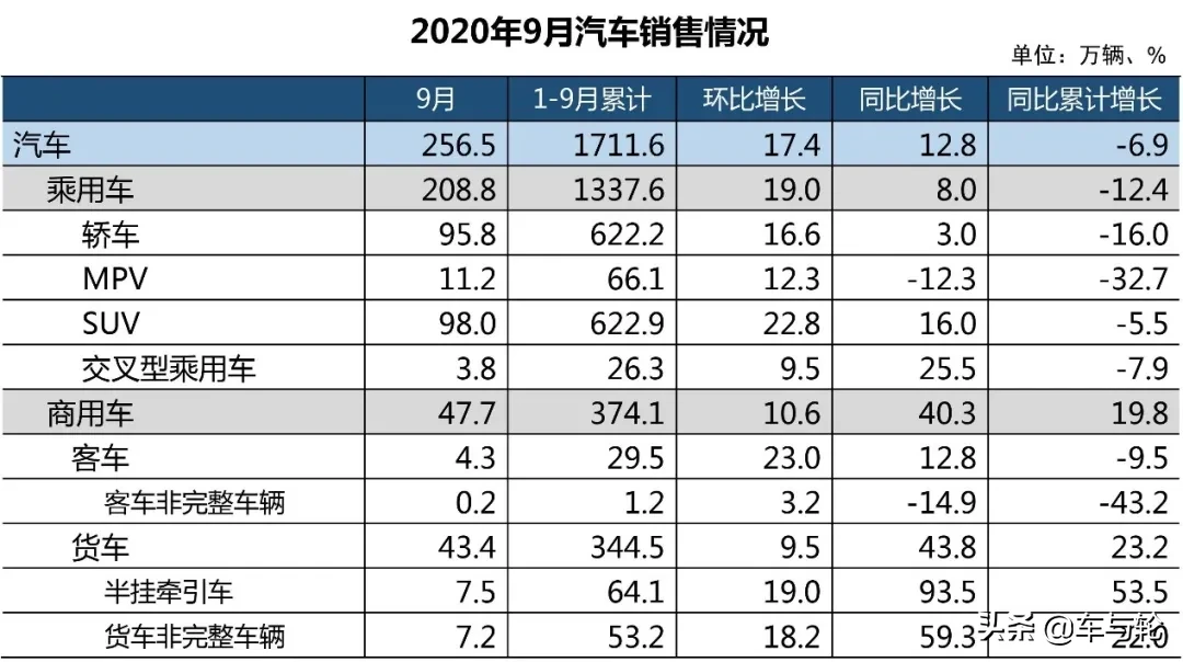 橡胶最高15060元/吨！暴涨41%！轮胎下单备货要趁早