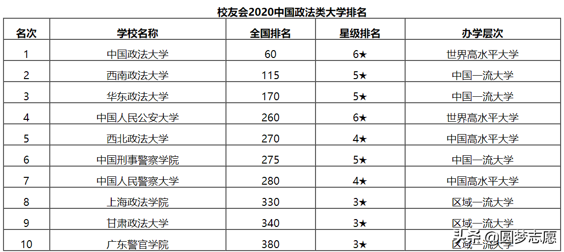 2020年四川省考生高考多少分可以学法学专业？看完这篇你就知道了