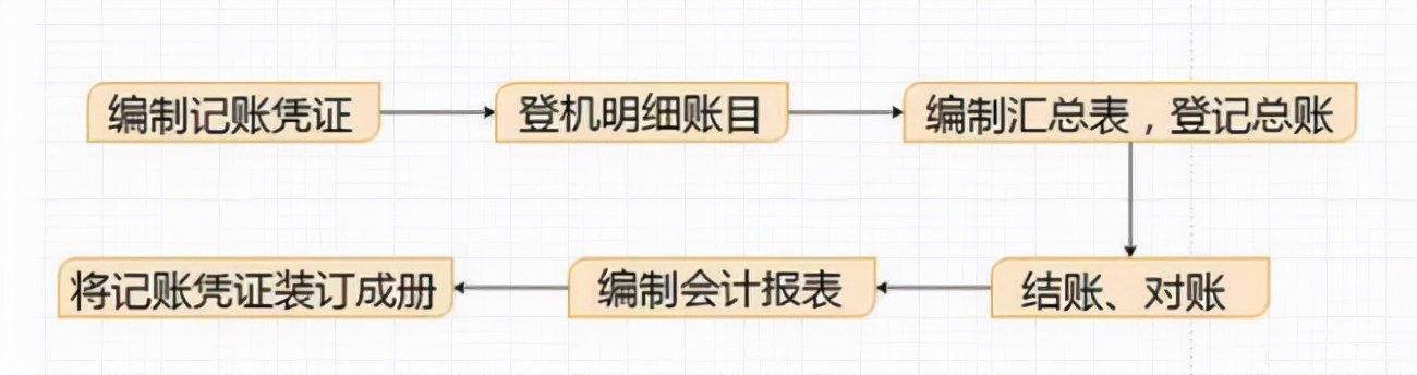 网上纳税申报不会急得抓耳挠腮？网上申报纳税全流程详细讲解