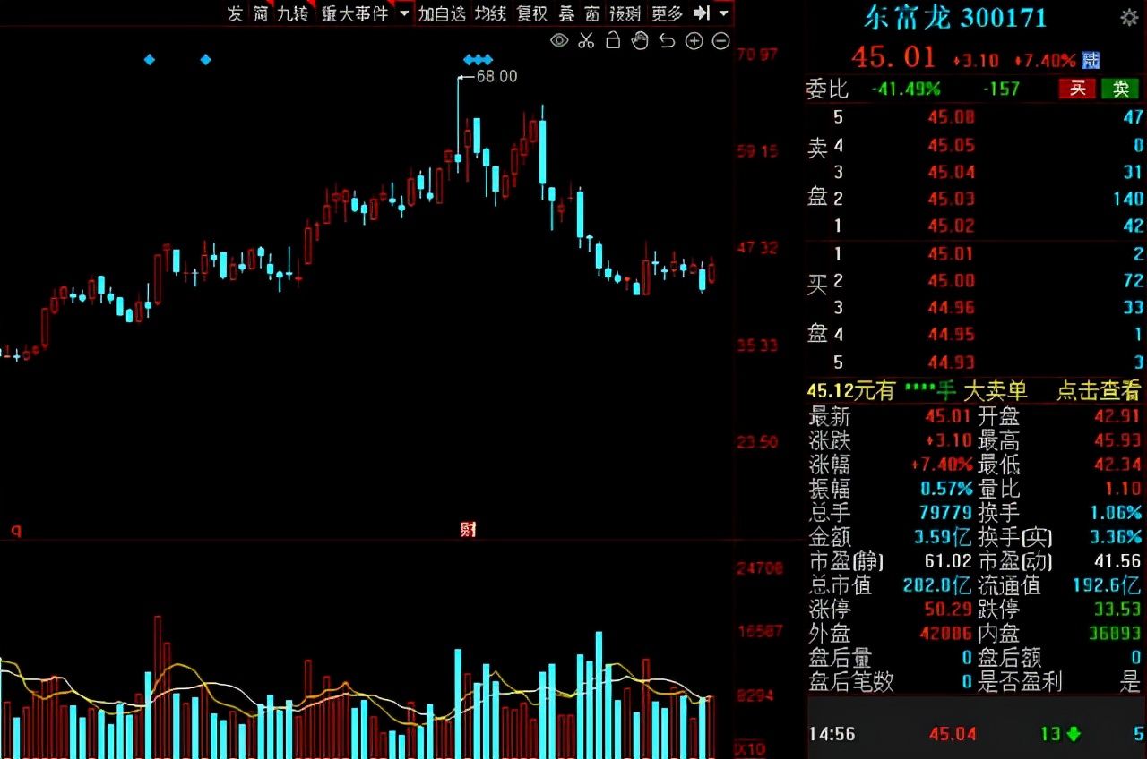北向资金持股过节！31只绩优低估值股获“聪明资金”增仓比例居前