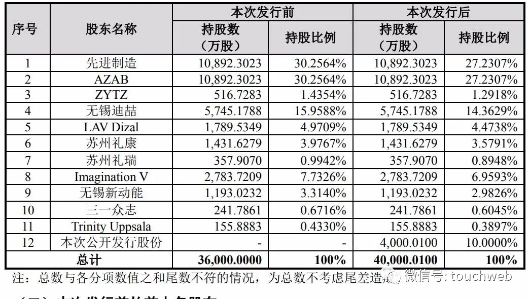 迪哲医药通过科创板注册：拟募资18亿 预计全年亏损超6亿