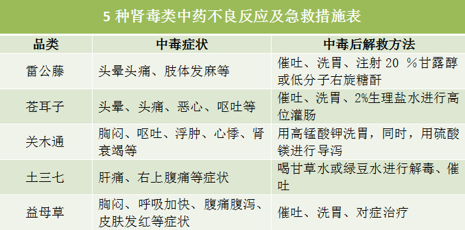 14种中药不良反应及救治方法汇总，建议存下来