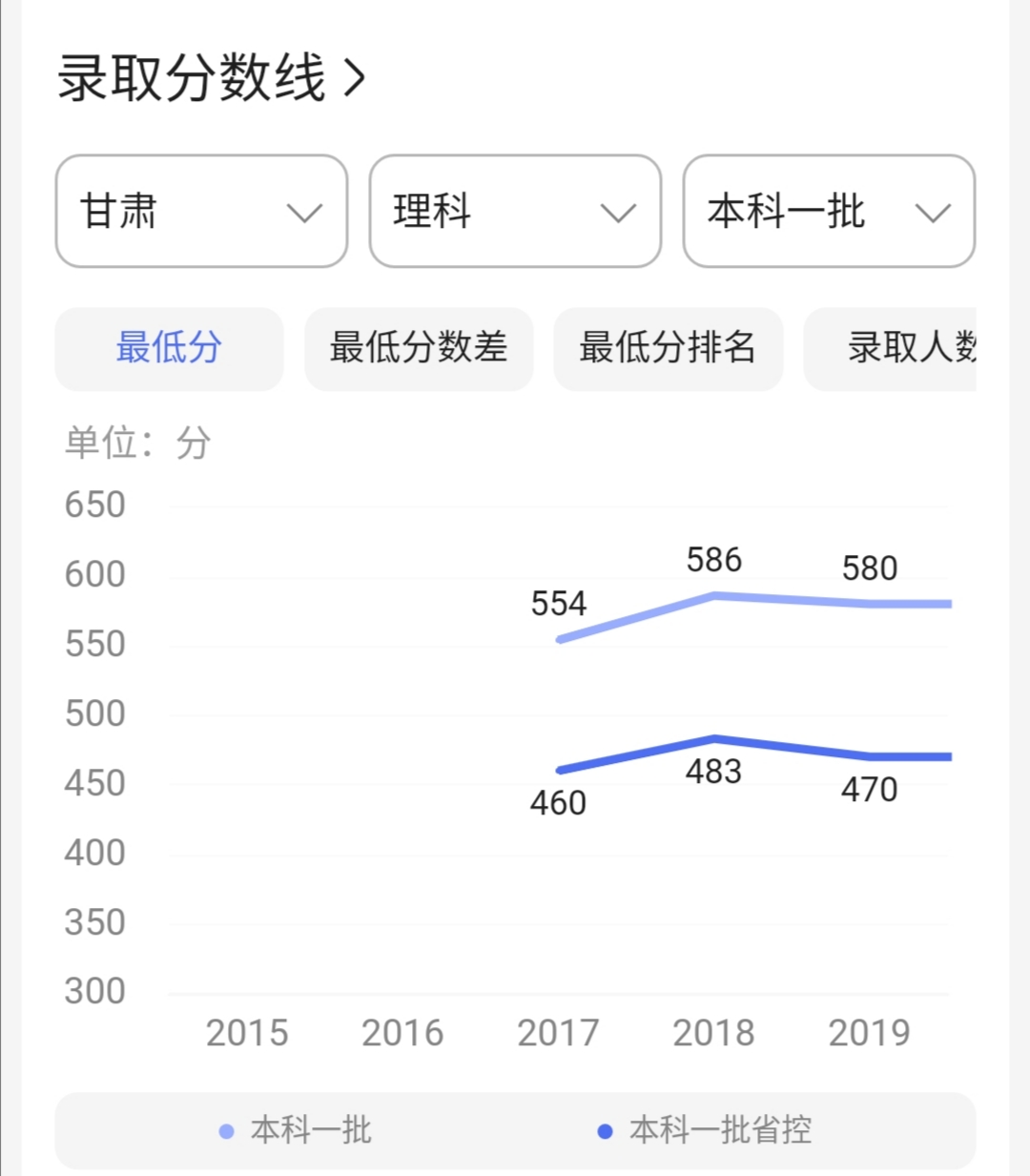 哈工大(威海)与哈工大，是啥关系？值得报考吗？