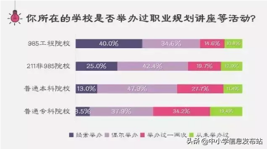 985、211和普通大学到底有哪些区别？