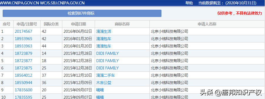 “滴滴打球”盯上“滴滴打车”？“球”没打好还翻车，要赔70万