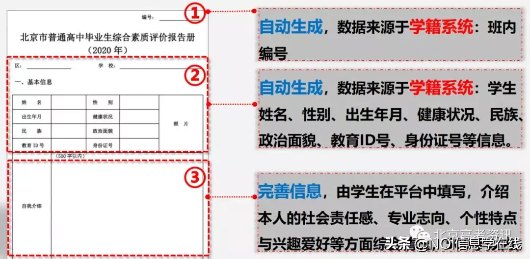 综合评价素质评价怎么填？对以后升学有何影响？