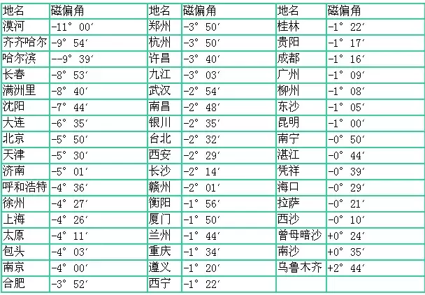 地质罗盘的使用方法,把握这些细节方显专业