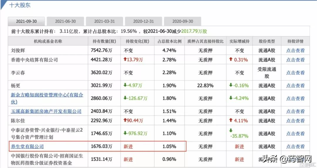 强者不再恒强，Q3医药也有“弟弟”