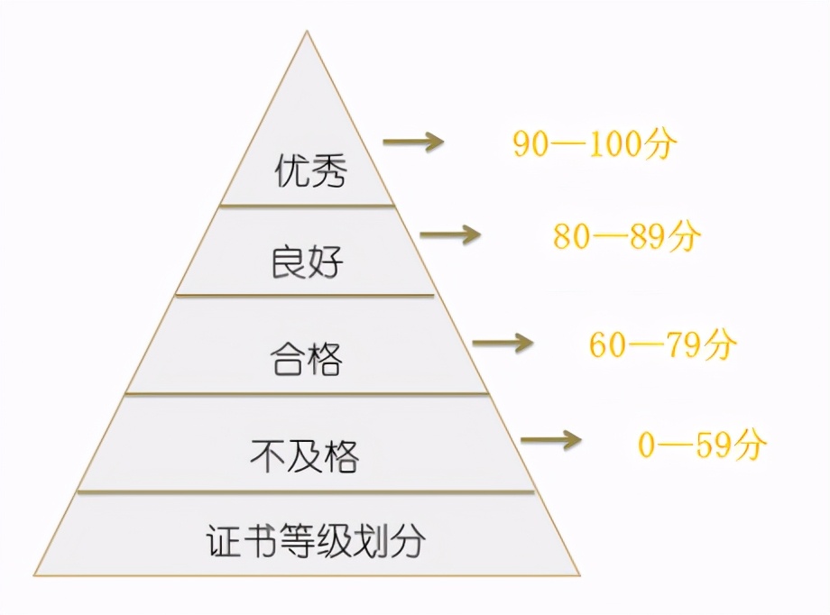 @计算机二级考生！你的二级证书收入囊中了吗？