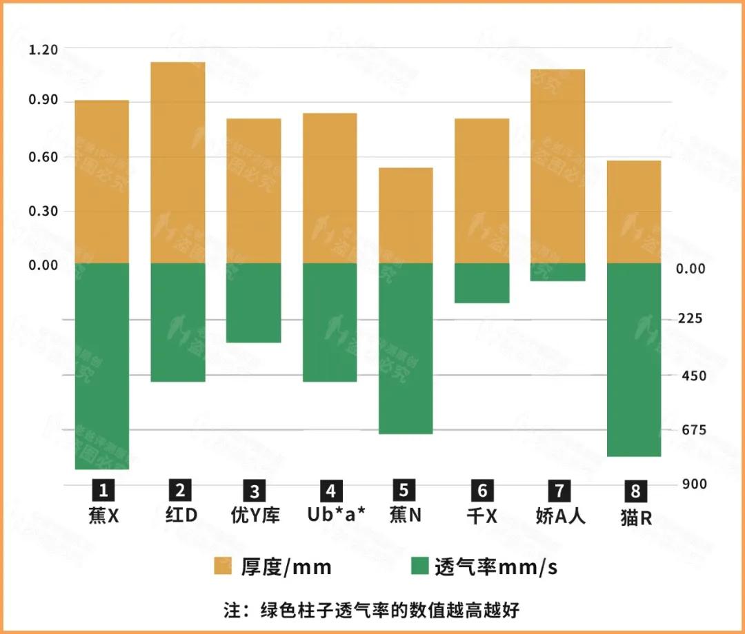 保暖內衣選得好，才是真暖和，8款評測結果出爐