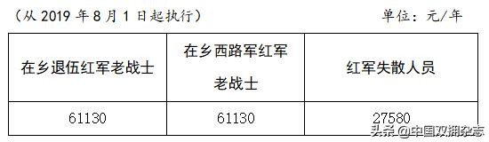 860万优抚对象：党和政府关爱温暖送到 中央财政提前下达优抚对象补助资金