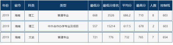 速递！辽宁省2021年高考分数线刚刚公布