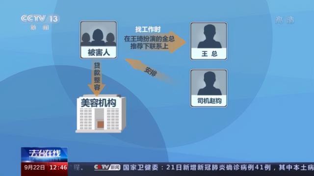 “美丽贷”并不美丽！想要高薪工作先贷款整容？你已落入骗子的圈套「网警转发」