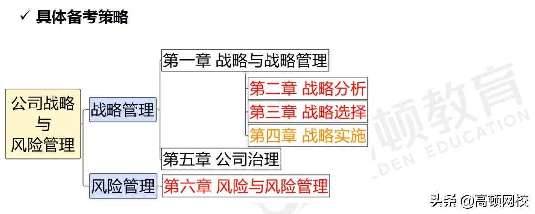 CPA考生泪崩！《会计》章节大改，《财管》要点调整！