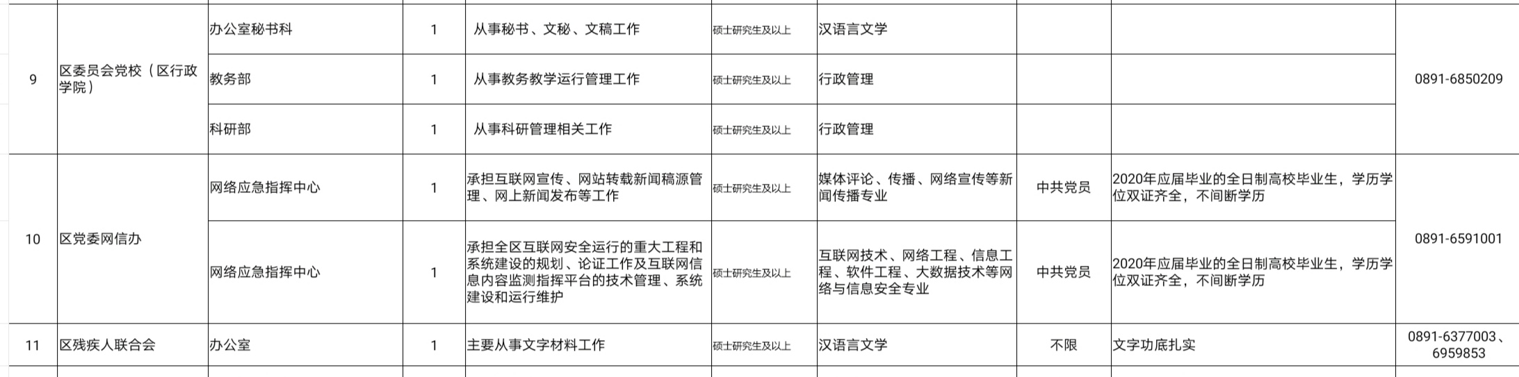 2020年西藏硕士研究生及以上学历毕业生公开考录公务员计划的公告