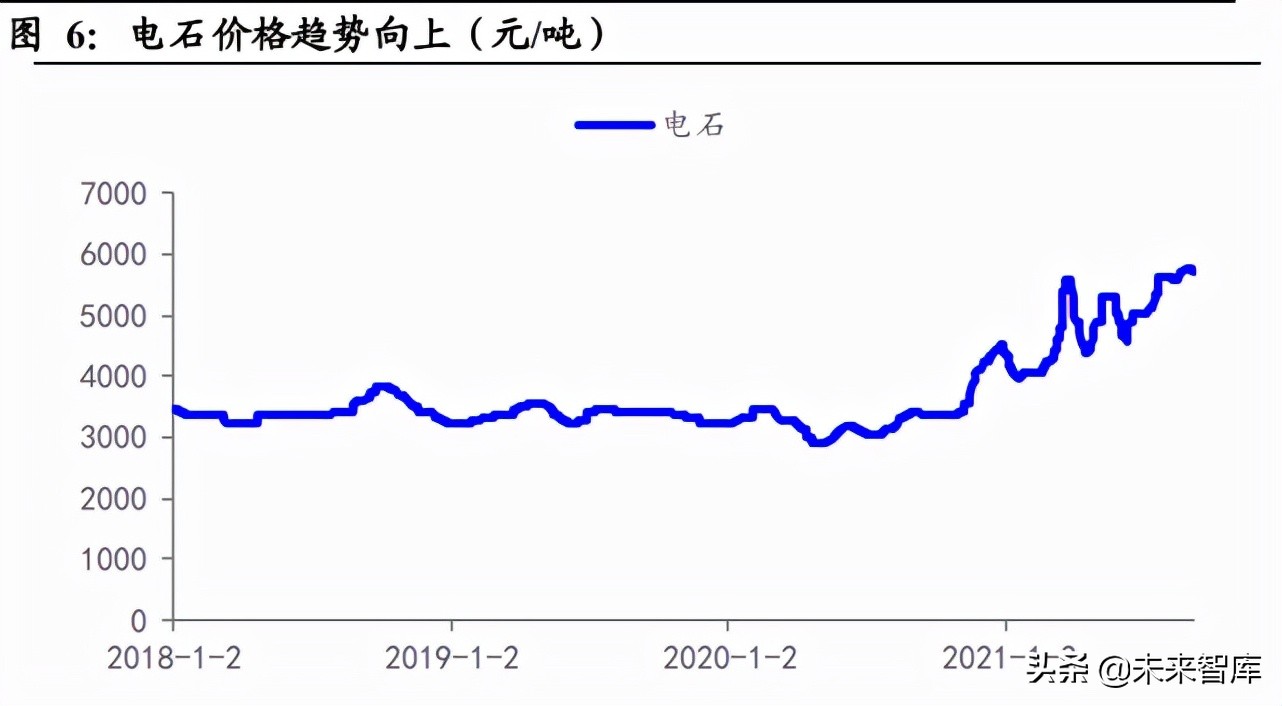 电石行业专题报告：一体化及替代路径企业或受益电石高景气