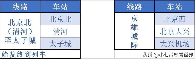 这些地方都可以“扫码乘车”了，不用提前买票，直接进站