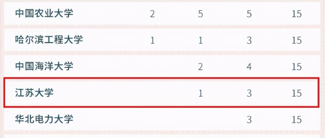 2021武书连大学排行，郑大第33，江苏大学第38，两校实力到底如何