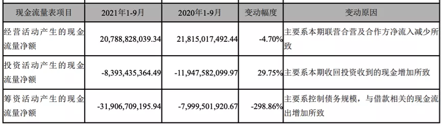 遭股東質疑，股債雙殺，陽光城怎麼了？