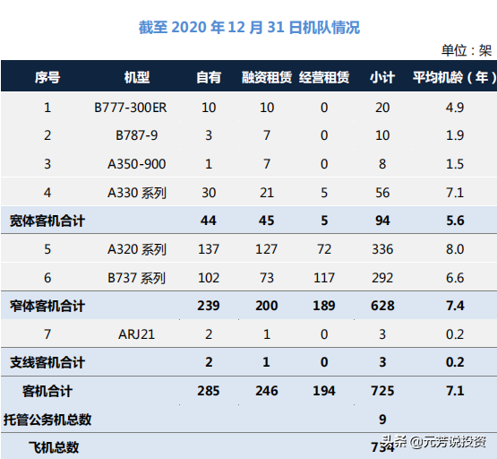 中国十大航空公司排名出炉，厦航连续34年实现盈利