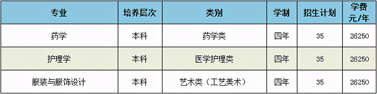 40所浙江高校2021年在省内各批各专业招生计划汇总！浙江考生收藏